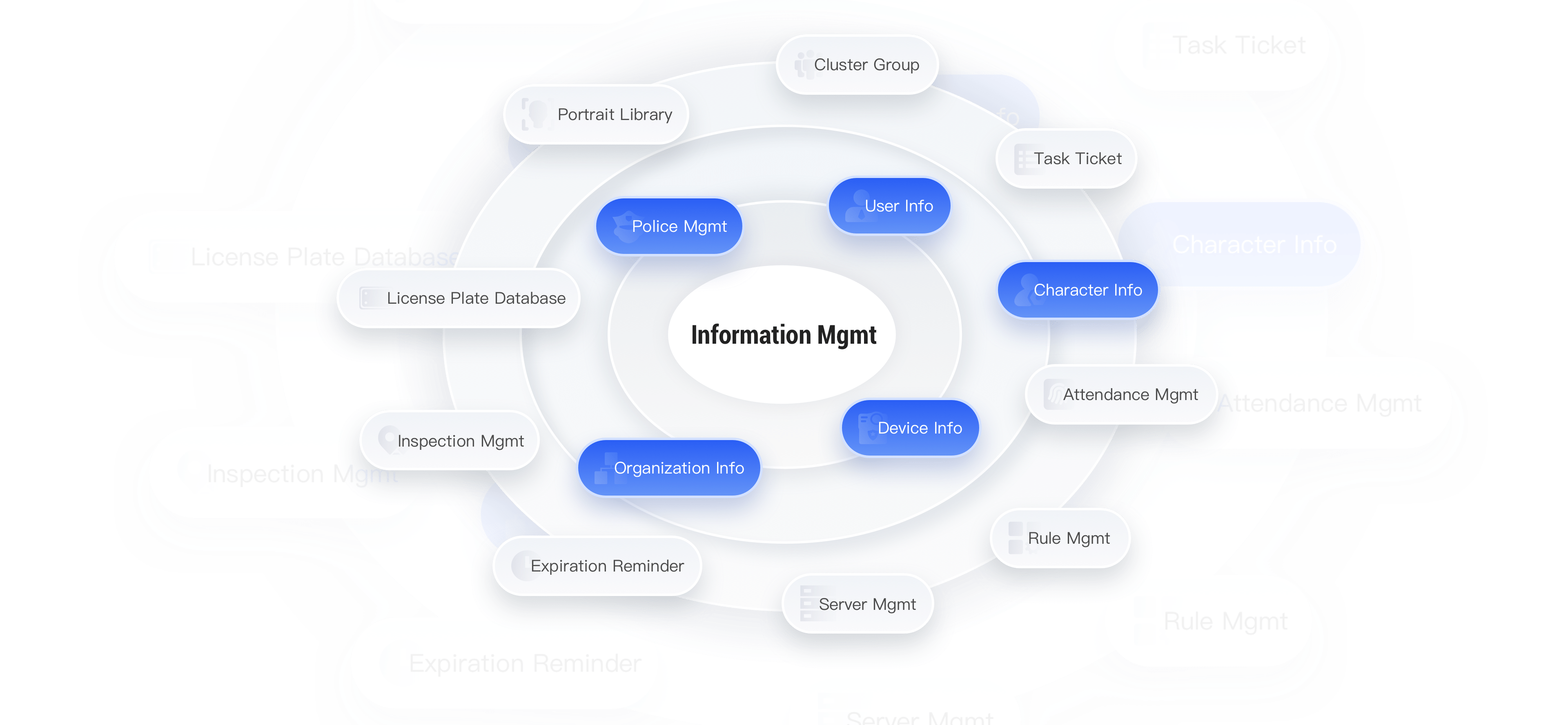 InformationManagement