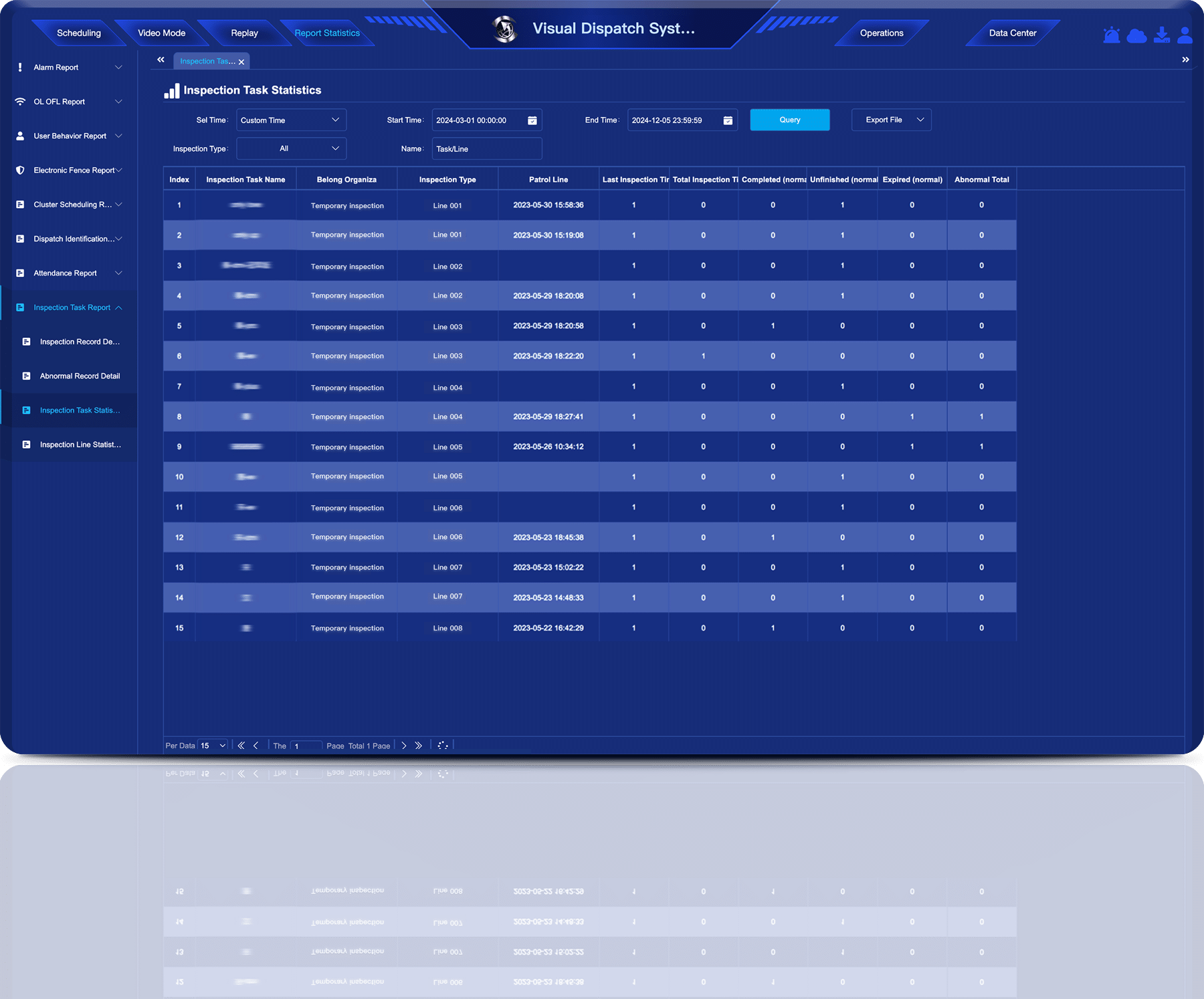 InspectionTaskStatistics