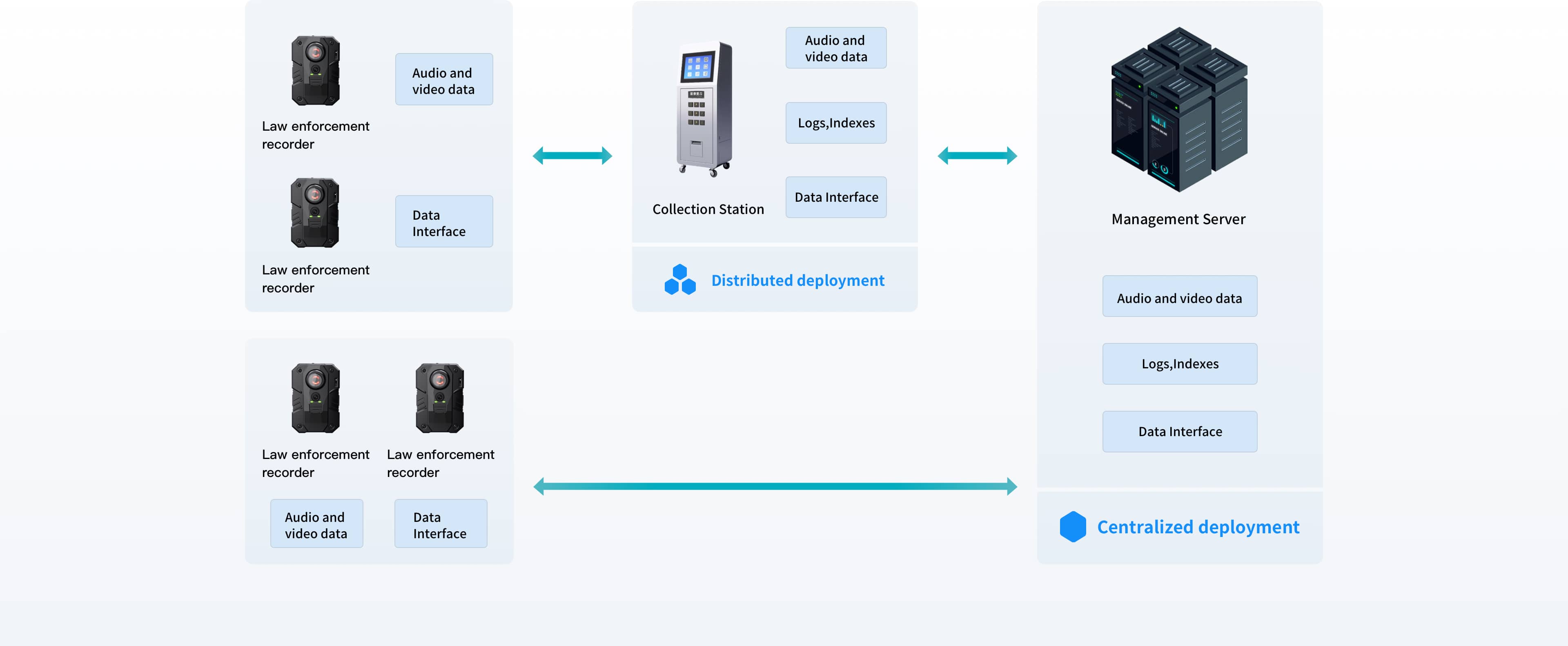 platformIntroduction