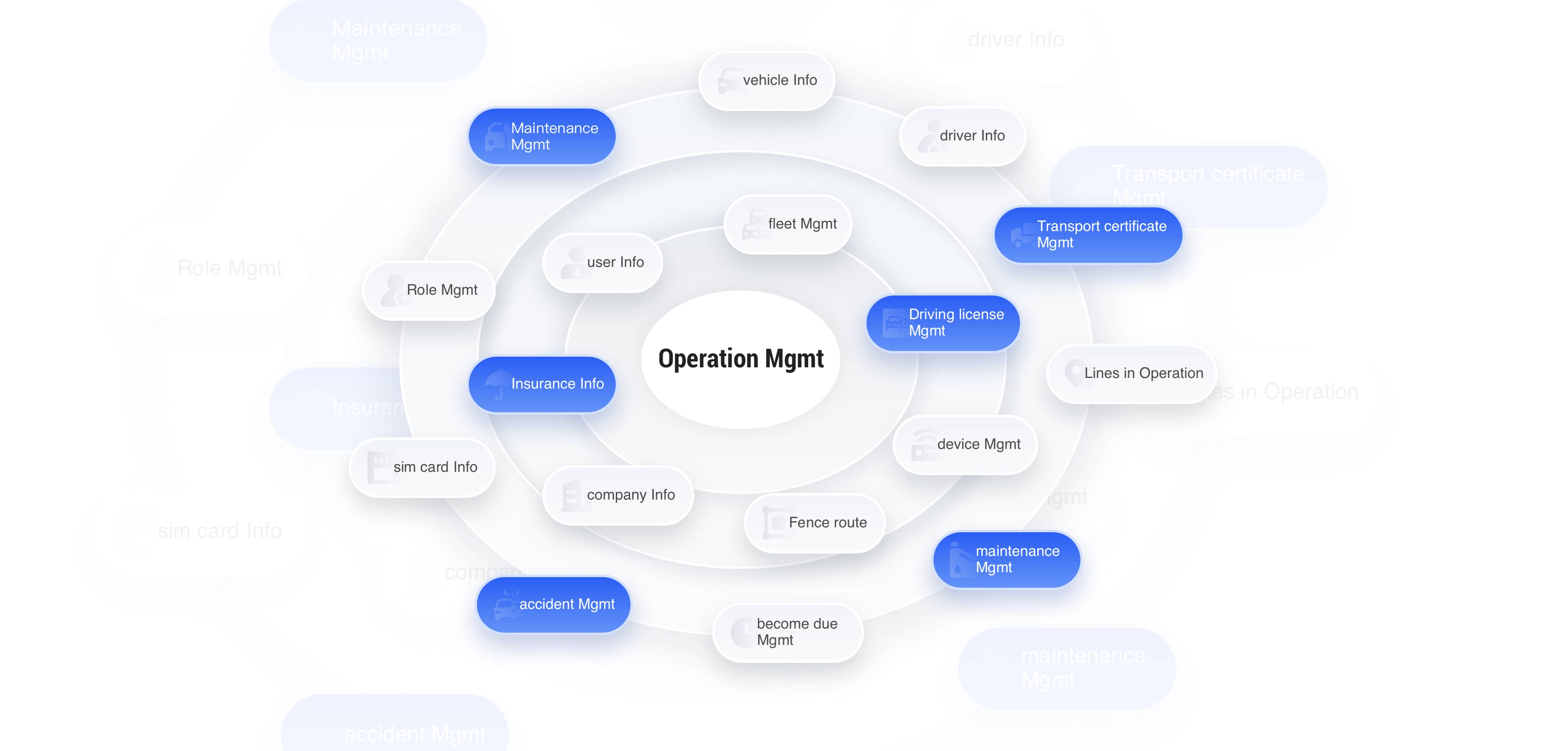 operationManagement
