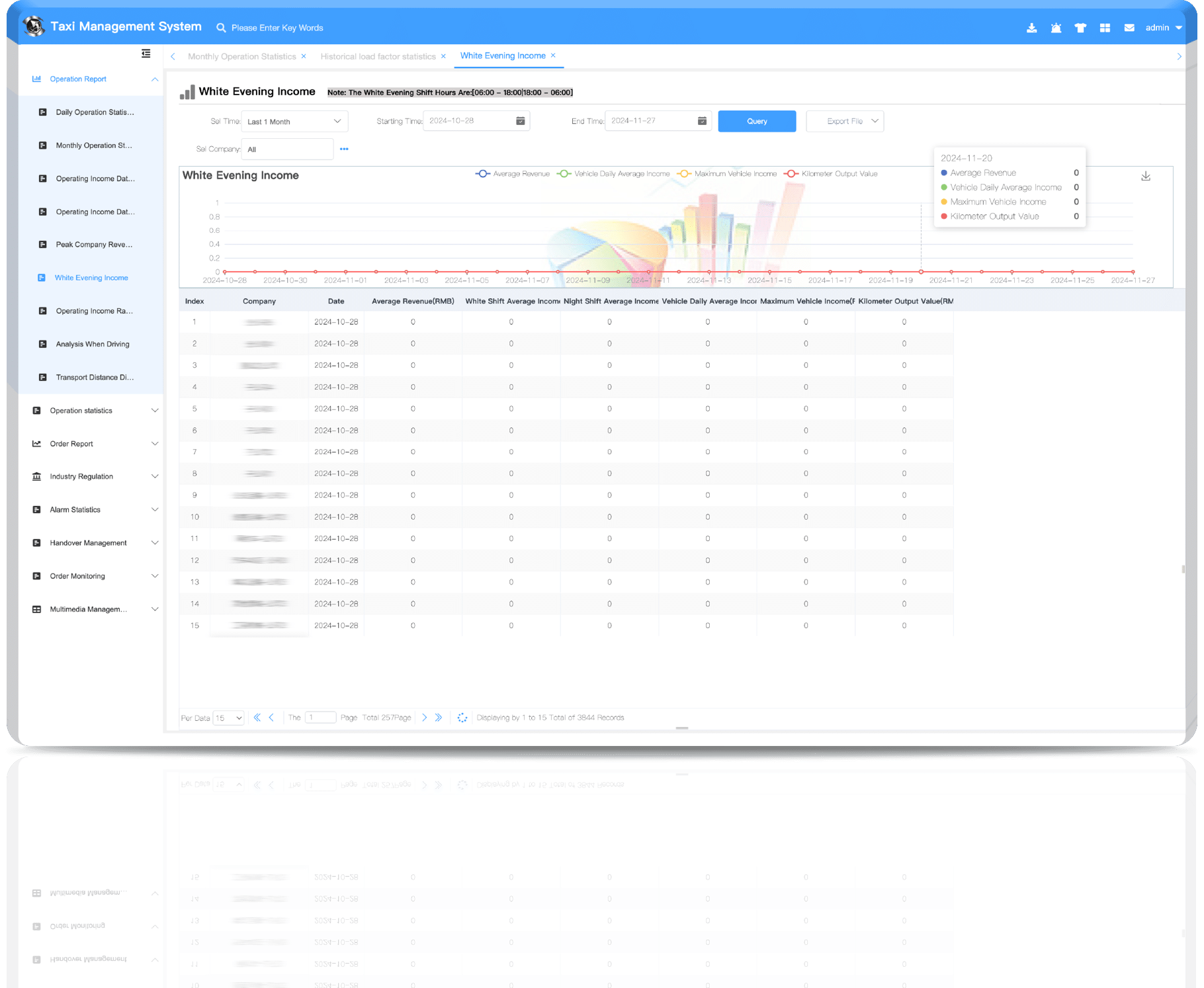 dayAndNightOperation