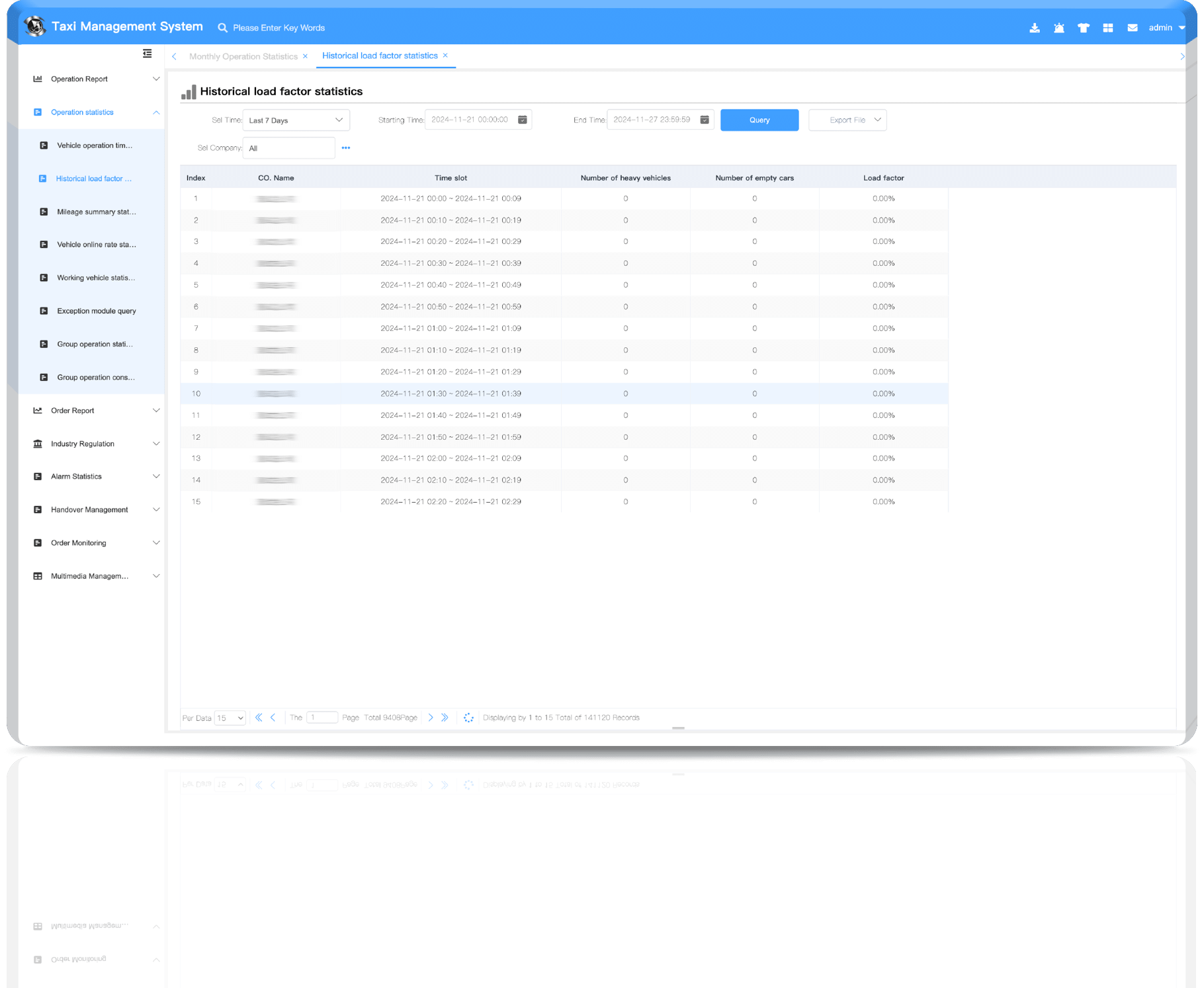 historicalLoadFactor